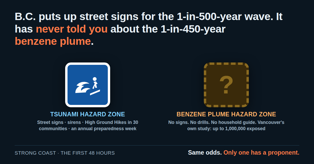 B.C. puts up signs for the 1-in-500-year wave. It has never told you about the 1-in-450-year benzene plume.